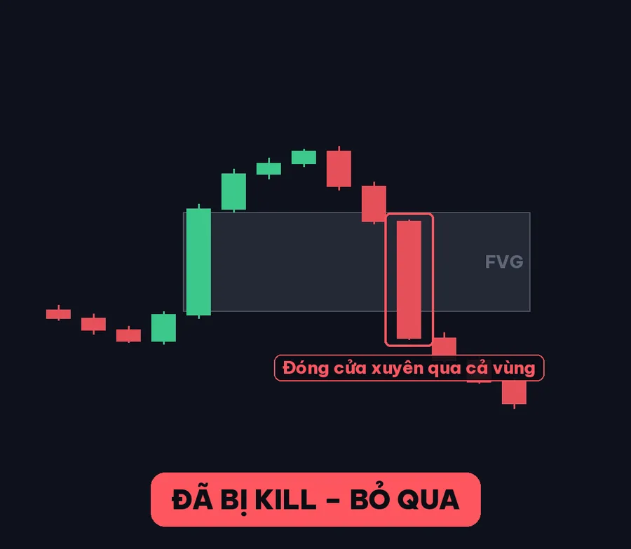 Đóng cửa xuyên qua cả vùng → đã bị kill