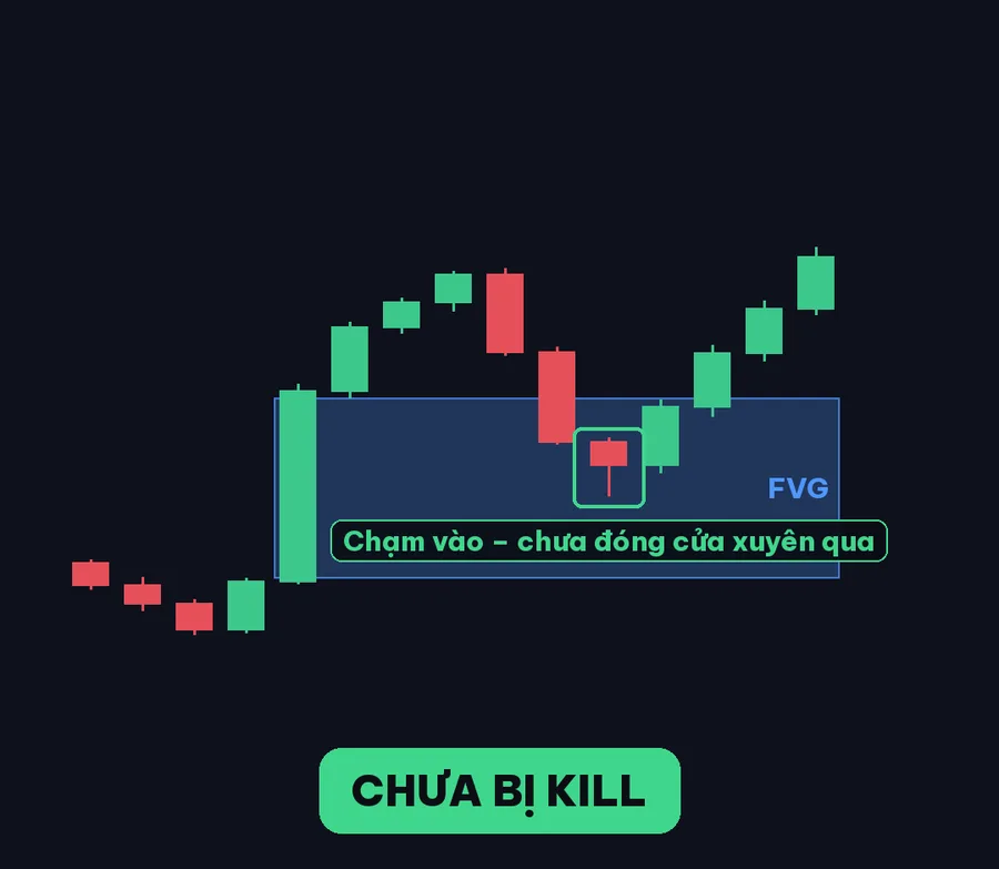 Chạm vào – chưa đóng cửa xuyên qua → còn hiệu lực